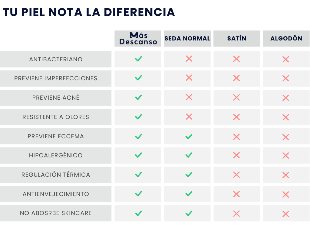 Funda King sin cierre