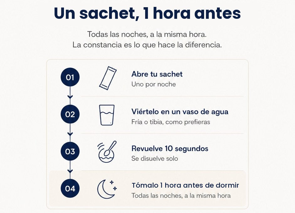Un sachet, 1 hora antes de dormir: abre tu sachet, viértelo en un vaso de agua, revuelve 10 segundos y tómalo todas las noches a la misma hora